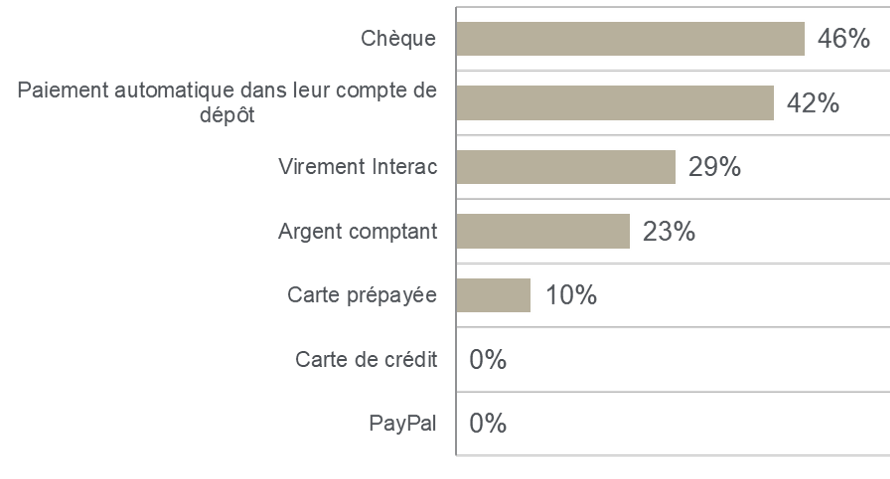 how_do_commercial_businsesses_pay_gig_workers_french_final.png
