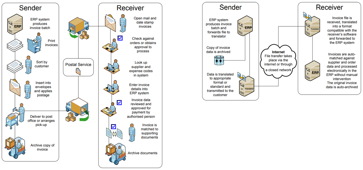 paymentsperspectives-einvoice-figure2.png