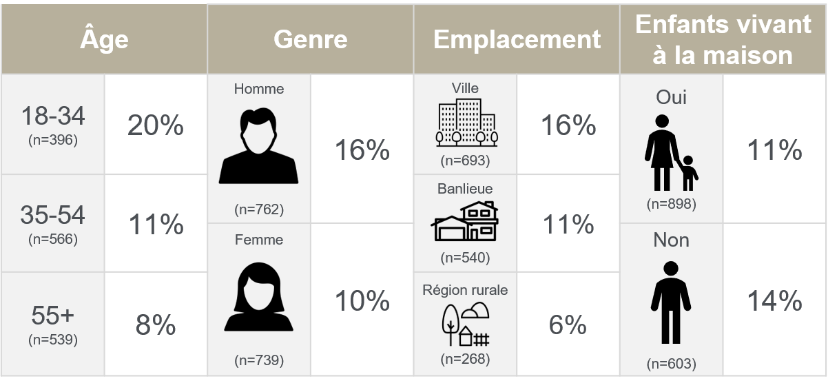 profile_of_gig_workers_french_0.png